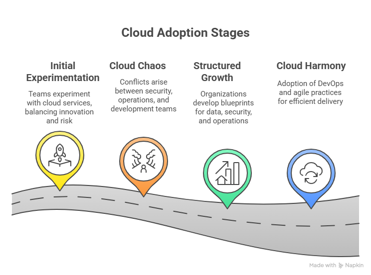 Stage 1_ Initial Experimentation - visual selection
